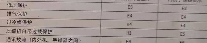 米林空调电话在哪里找